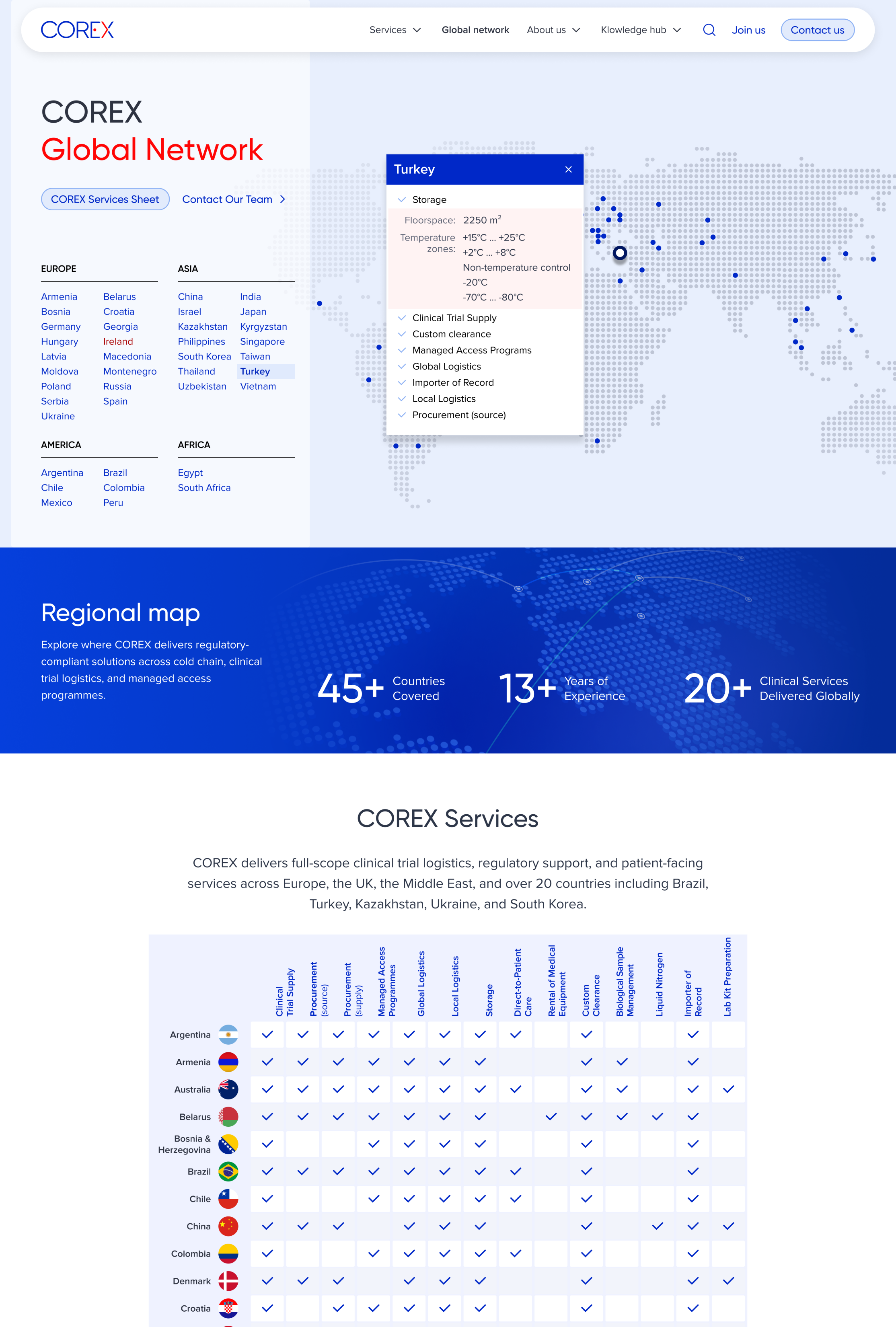 Global Network