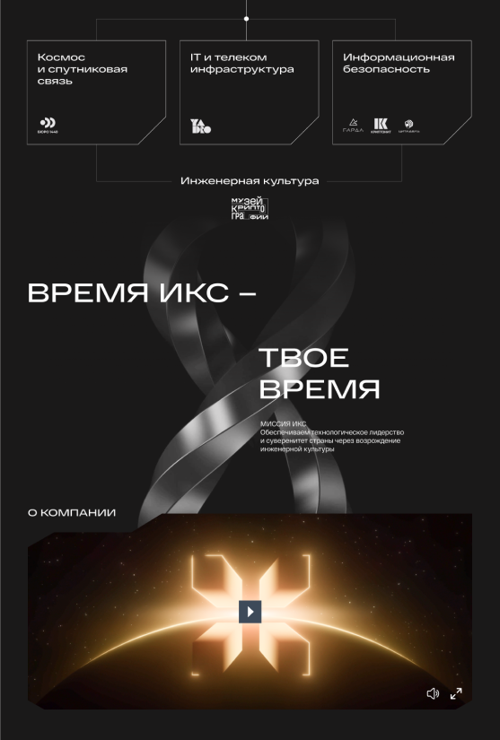ИКС Холдинг