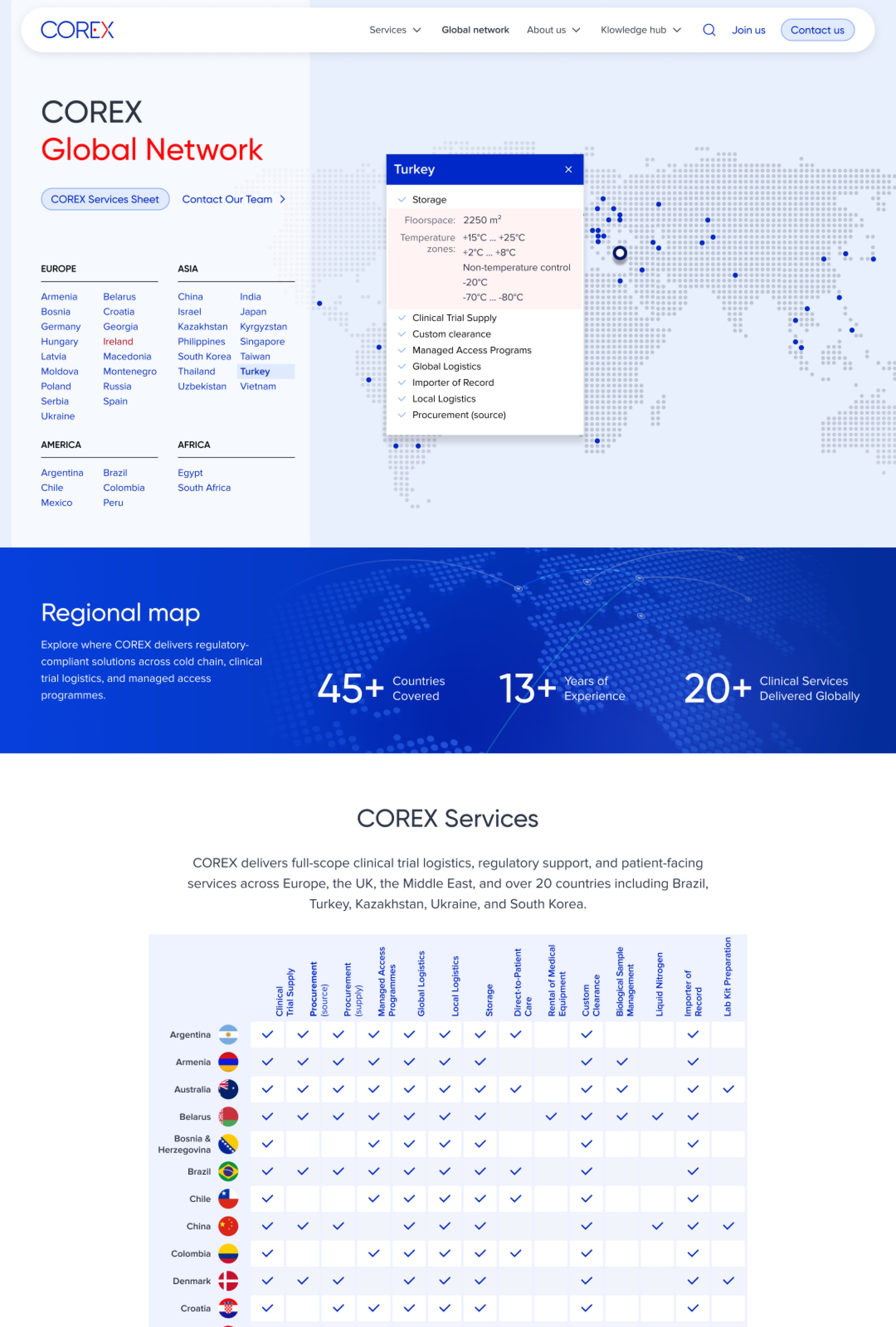 Global Network